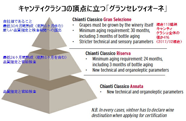 キャンティクラシコカテゴリー図
