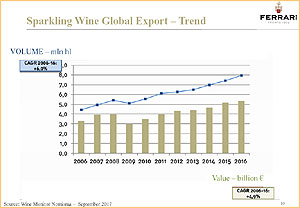 スパークリングワイン輸出量