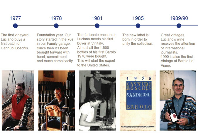 ルチアーノ氏の歴史