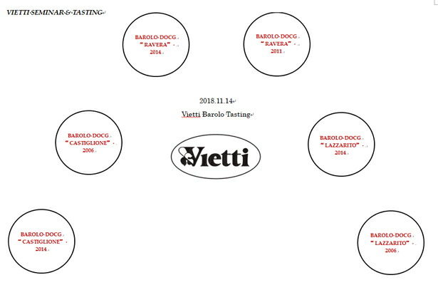 テイスティング