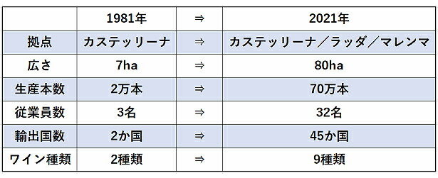 40年の変遷