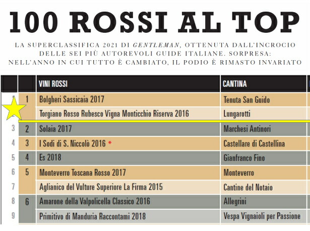 総合ランキング
