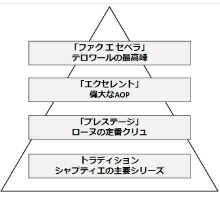 ワインカテゴリー