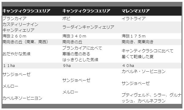 ３種類の畑の特徴をまとめたテーブル