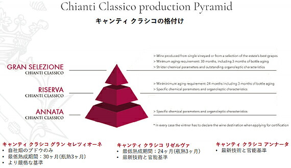 キャンティクラシコカテゴリー