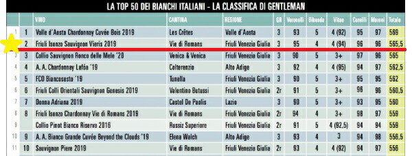 イタリア総合ランキング