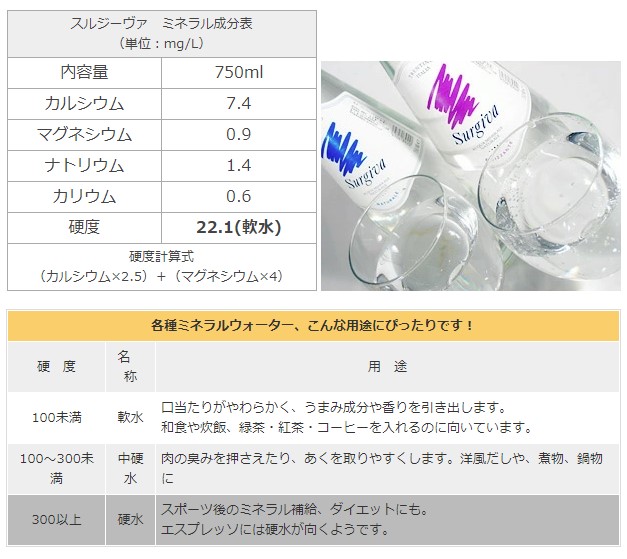 スルジーヴァ成分表