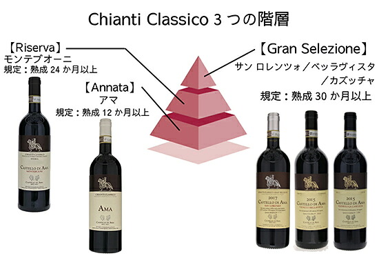 トスカニー イタリアワイン専門店 / アマ キャンティ クラシコ 2023