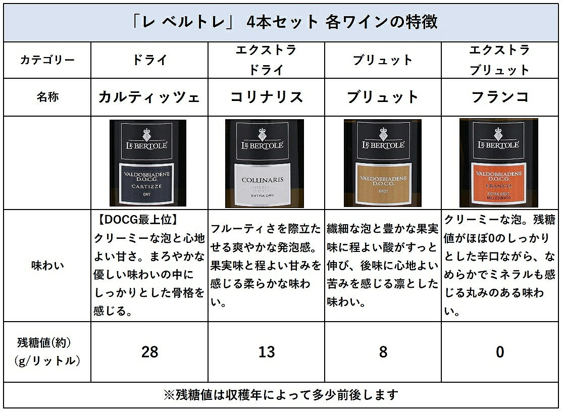 特徴の比較