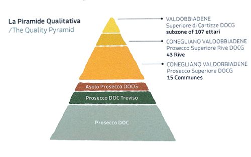 プロセッコのピラミッド