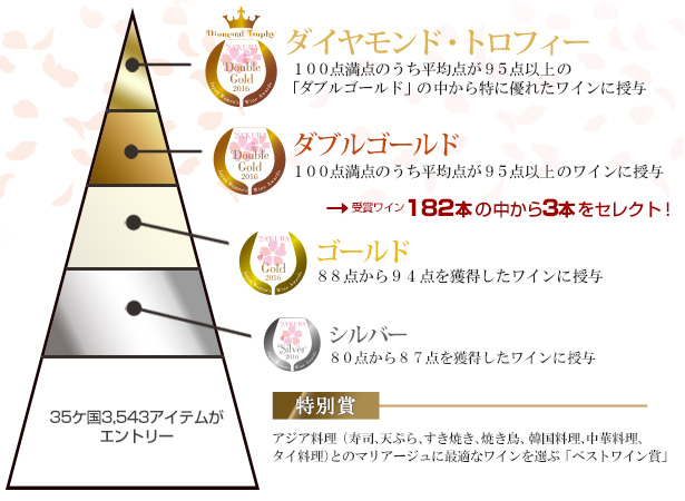 サクラアワードカテゴリー