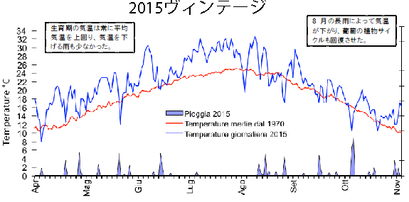 エリオアルターレ