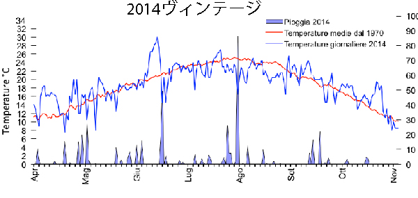エリオアルターレ
