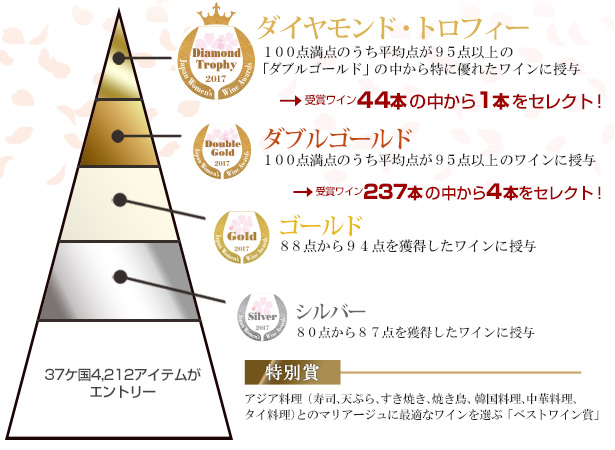 サクラアワードカテゴリー
