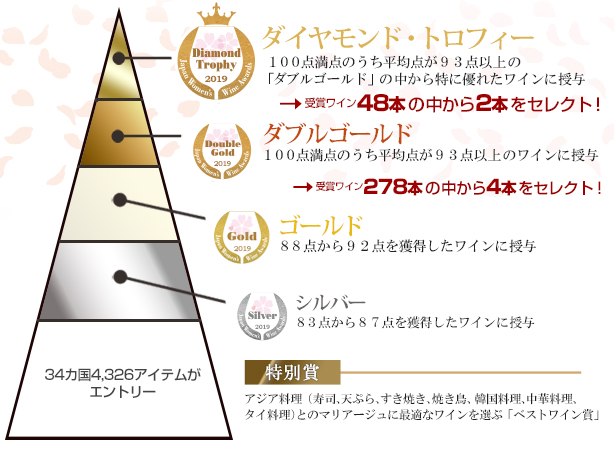 サクラアワードカテゴリー